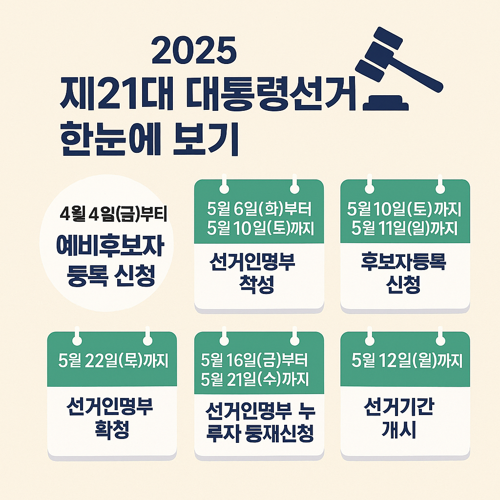 2025 제21대 대통령 선거 일정