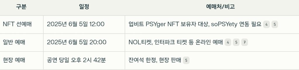 예매 일정 및 방법