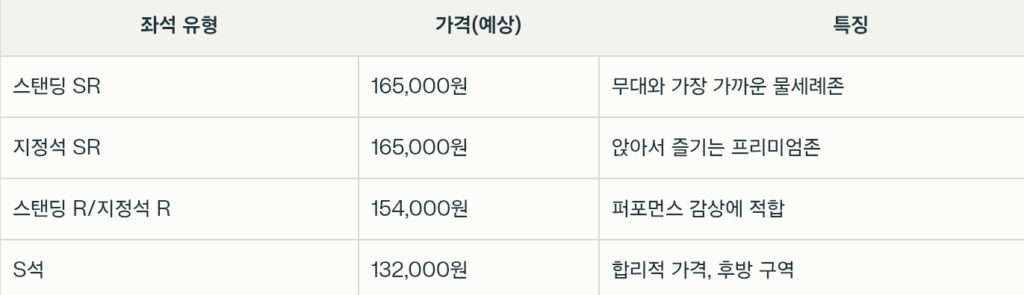 티켓 가격 및 좌석 구분