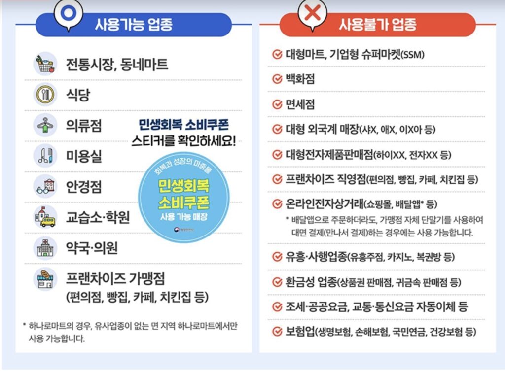사용가능 또는 불가업종